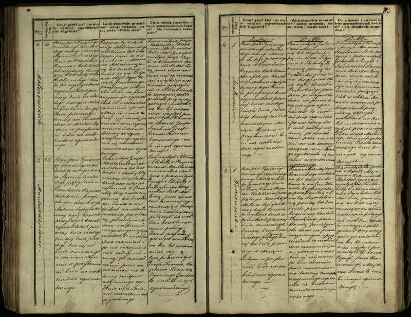 Pasvalio Romos katalikų parapijos bažnyčios 1837–1848 metų jungtuvių metrikų knyga