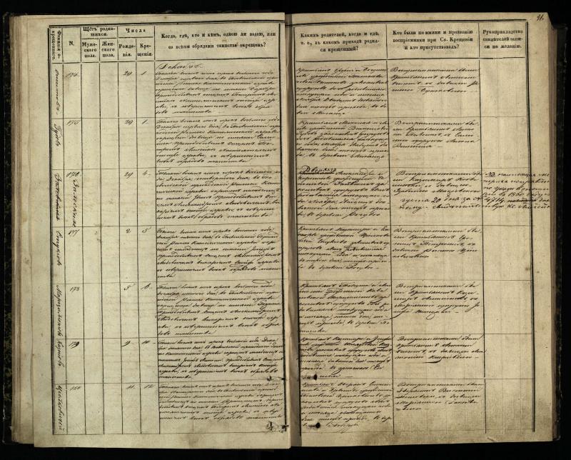 Pasvalio Romos katalikų parapijos bažnyčios 1848–1853 metų krikšto metrikų knyga