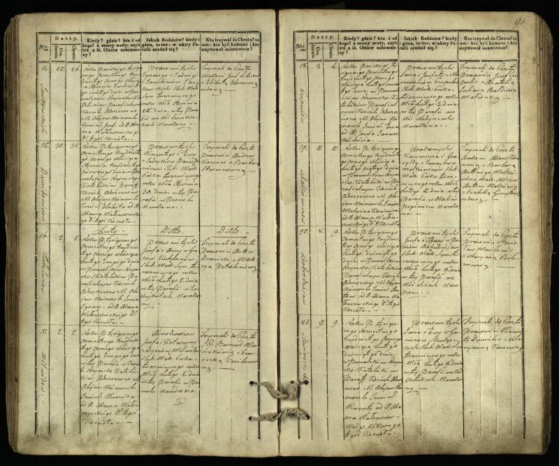 Pasvalio Romos katalikų parapijos bažnyčios 1832–1842 metų krikšto metrikų knyga