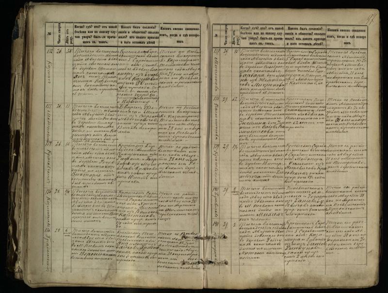 Pasvalio Romos katalikų parapijos bažnyčios 1881–1893 metų mirties metrikų knyga