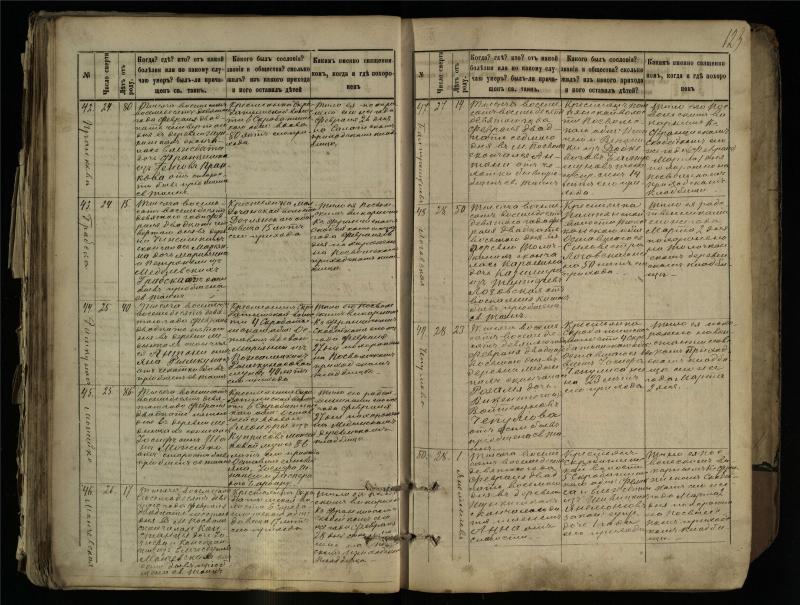 Pasvalio Romos katalikų parapijos bažnyčios 1881–1893 metų mirties metrikų knyga