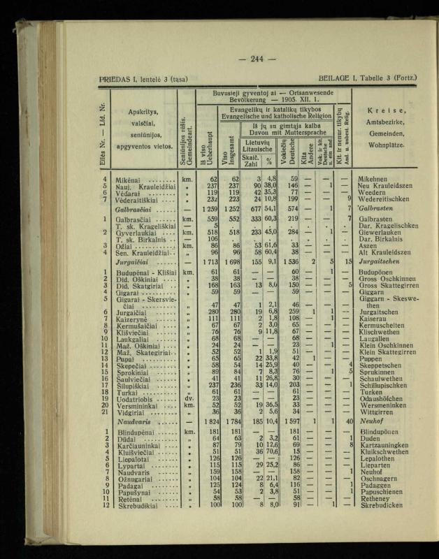 Tautiniai santykiai Maž. Lietuvoje ligi Didžiojo karo istorijos ir statistikos šviesoje
/ Vincas Vileišis. – Kaunas: Politinių ir socialinių mokslų institutas, 1935. – 271, [3] p.