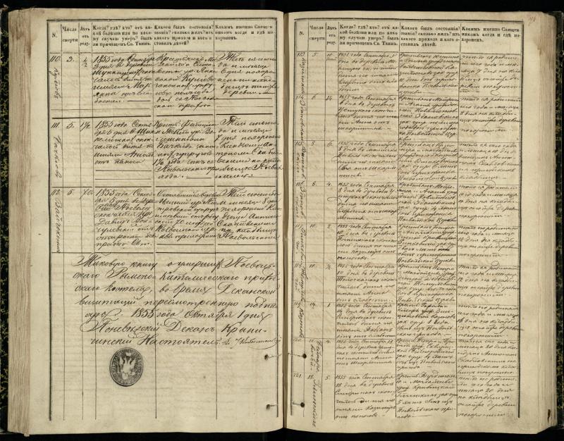 Pasvalio Romos katalikų parapijos bažnyčios 1848–1866 metų mirties metrikų knyga