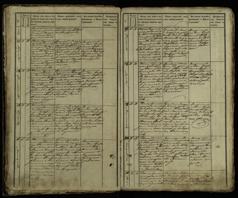 Pušaloto Romos katalikų parapijos bažnyčios 1849–1854 metų krikšto metrikų knyga
