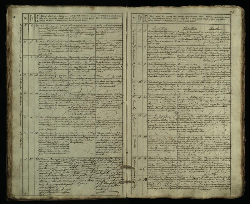 Pušaloto Romos katalikų parapijos bažnyčios 1835–1848 metų mirties metrikų knyga