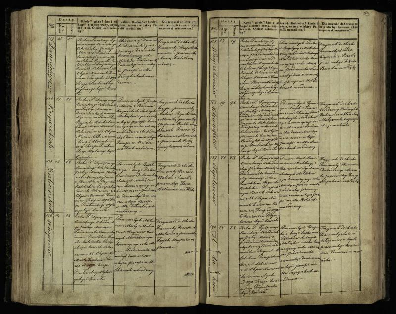 Pasvalio Romos katalikų parapijos bažnyčios 1842–1848 metų krikšto metrikų knyga