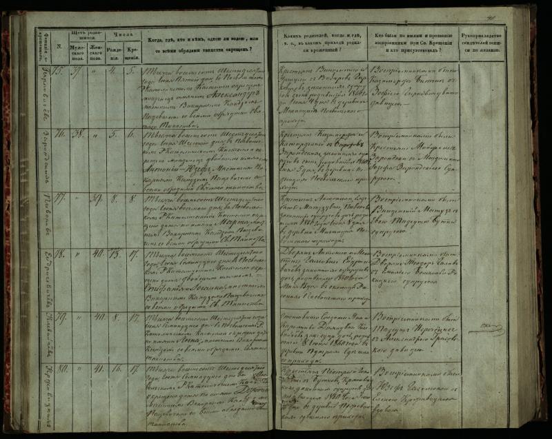 Pasvalio Romos katalikų parapijos bažnyčios 1859–1864 metų krikšto metrikų knyga
