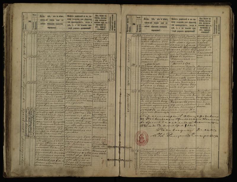 Pasvalio Romos katalikų parapijos bažnyčios 1889–1898 metų krikšto metrikų knyga