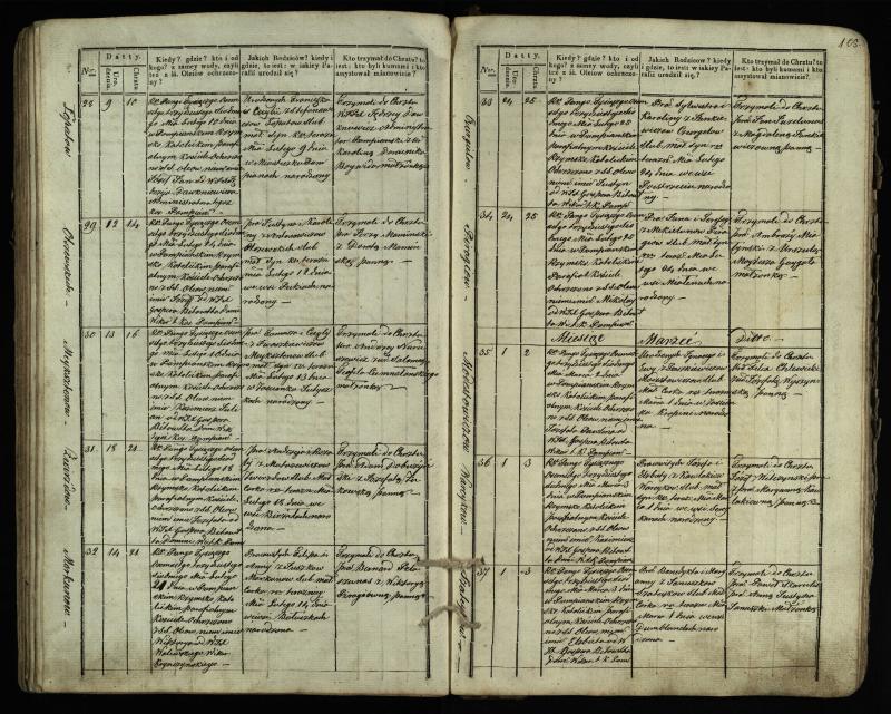 Pumpėnų Romos katalikų parapijos bažnyčios 1831–1837 metų krikšto metrikų knyga