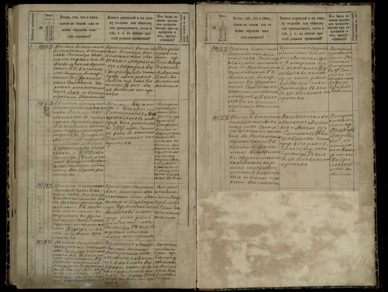 Pasvalio Romos katalikų parapijos bažnyčios 1881–1889 metų krikšto metrikų knyga
