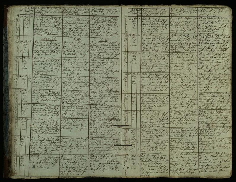 Pušaloto Romos katalikų parapijos bažnyčios 1828–1834 metų mirties metrikų knyga