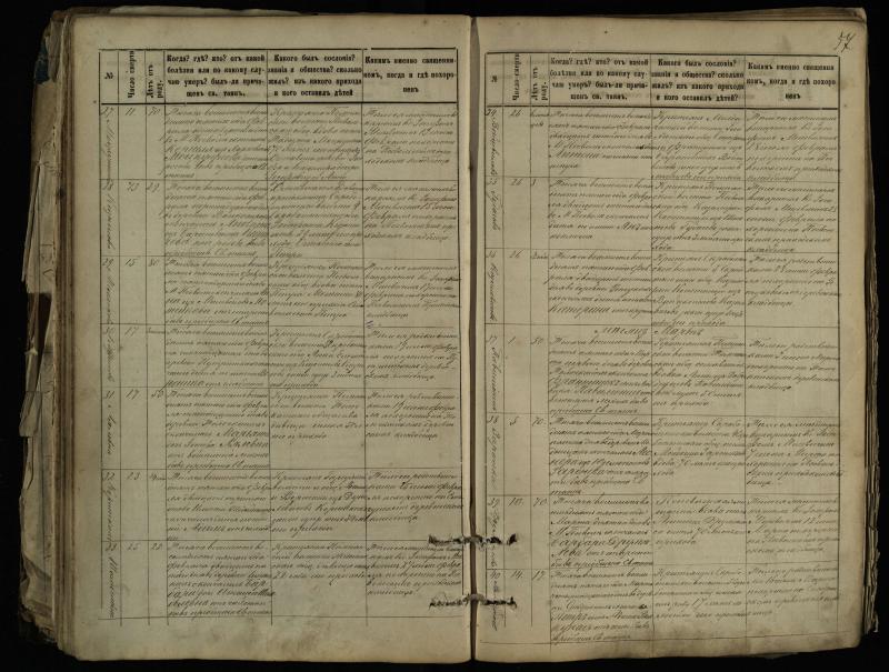 Pasvalio Romos katalikų parapijos bažnyčios 1881–1893 metų mirties metrikų knyga