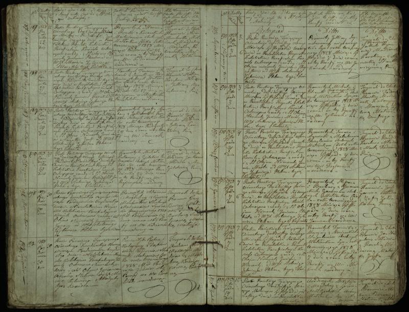 Pušaloto Romos katalikų parapijos bažnyčios 1828–1834 metų krikšto metrikų knyga