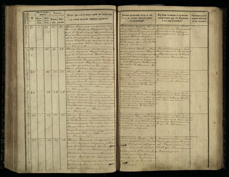 Pasvalio Romos katalikų parapijos bažnyčios 1848–1853 metų krikšto metrikų knyga