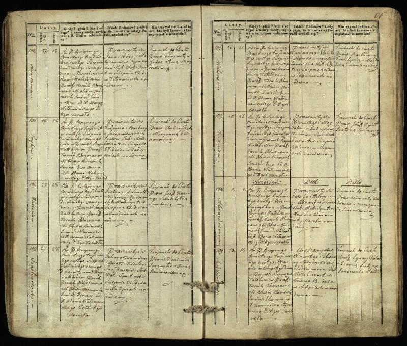 Pasvalio Romos katalikų parapijos bažnyčios 1832–1842 metų krikšto metrikų knyga