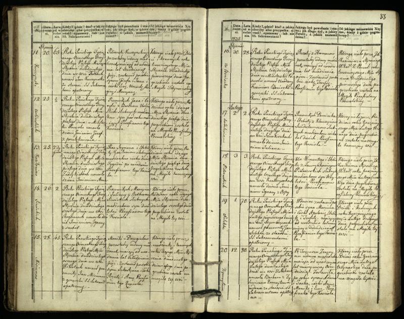 Pasvalio Romos katalikų parapijos bažnyčios 1832–1848 metų mirties metrikų knyga