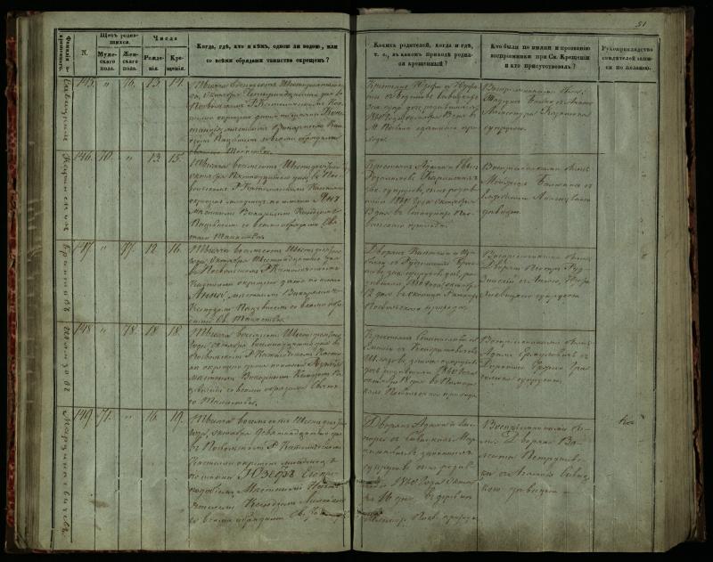 Pasvalio Romos katalikų parapijos bažnyčios 1859–1864 metų krikšto metrikų knyga