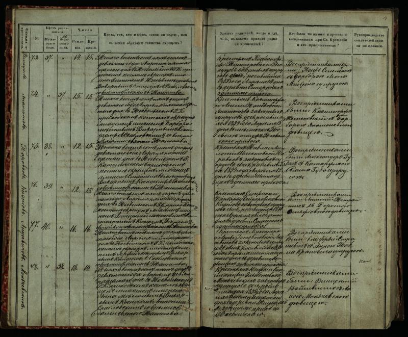 Pasvalio Romos katalikų parapijos bažnyčios 1859–1864 metų krikšto metrikų knyga