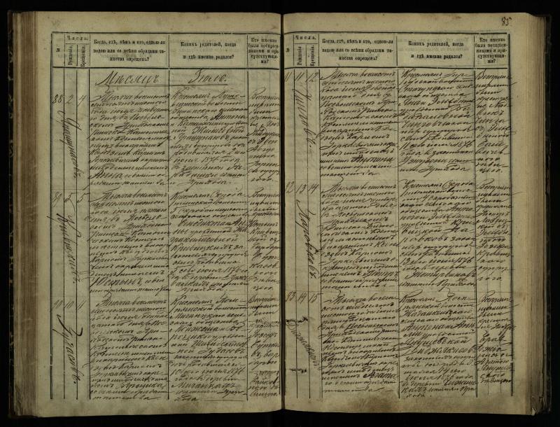 Pasvalio Romos katalikų parapijos bažnyčios 1873–1881 metų krikšto metrikų knyga