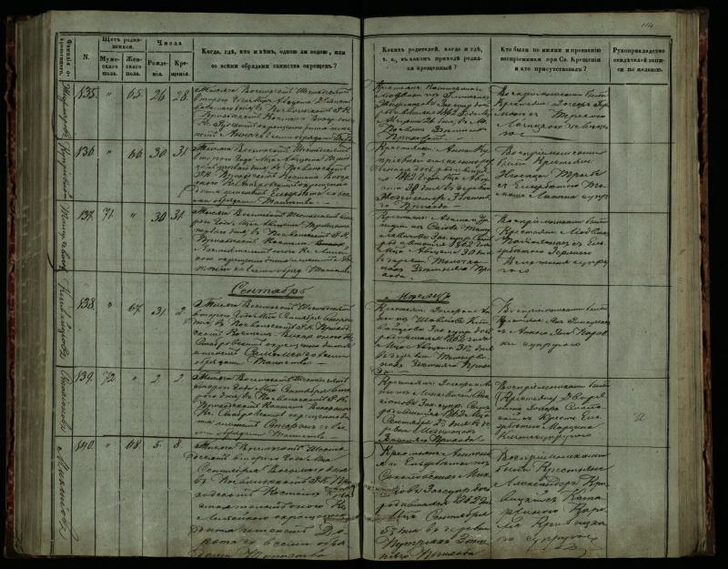 Pasvalio Romos katalikų parapijos bažnyčios 1859–1864 metų krikšto metrikų knyga