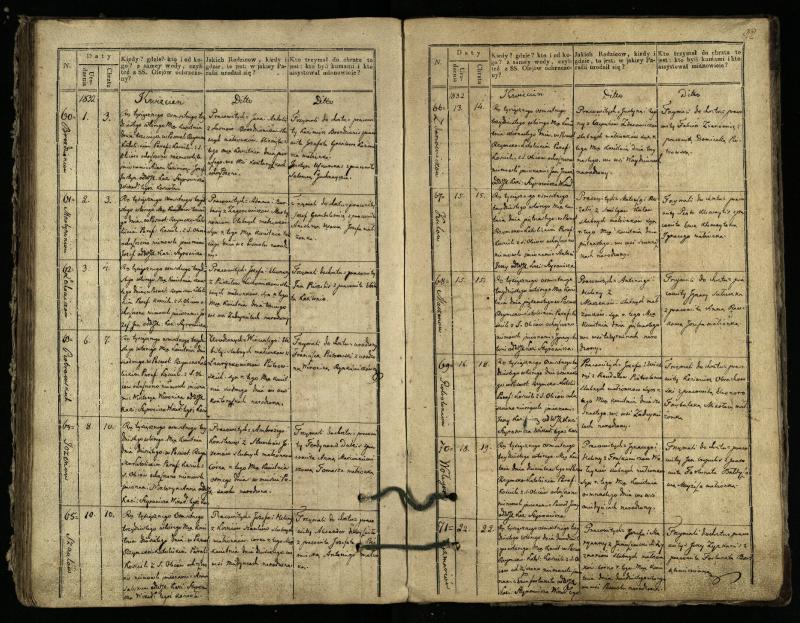 Pasvalio Romos katalikų parapijos bažnyčios 1827–1832 metų krikšto metrikų knyga