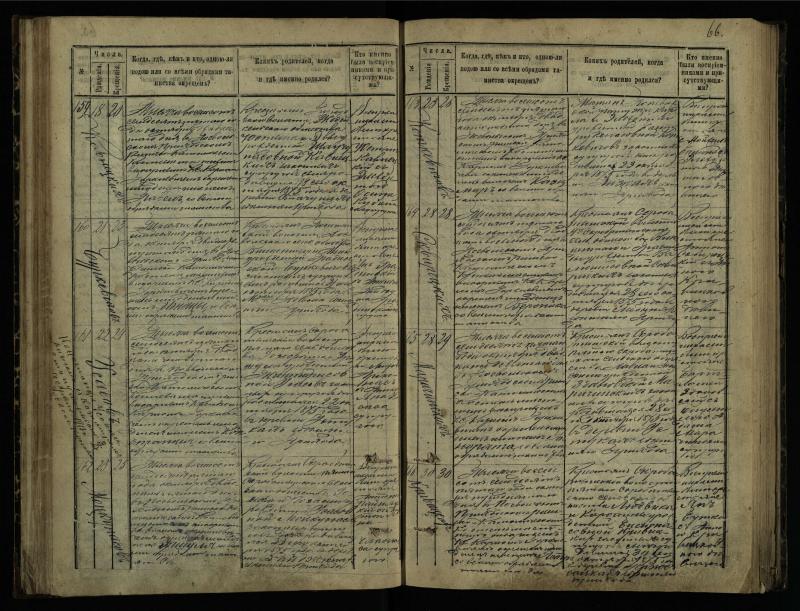 Pasvalio Romos katalikų parapijos bažnyčios 1873–1881 metų krikšto metrikų knyga