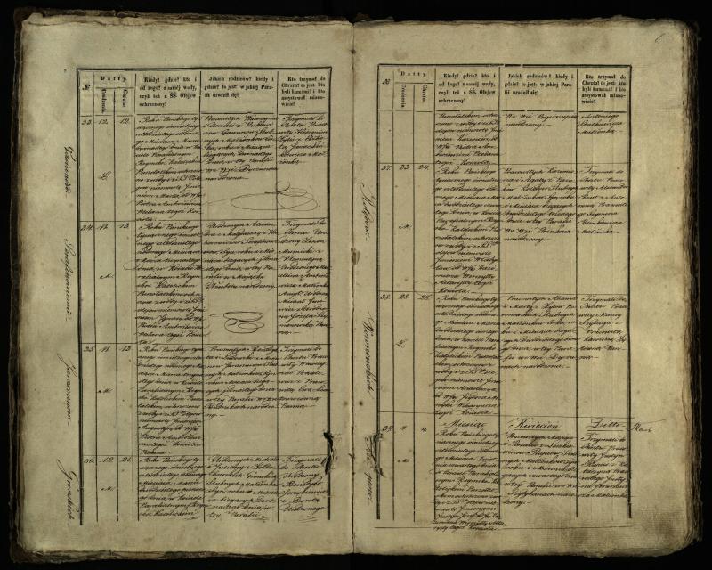 Pušaloto Romos katalikų parapijos bažnyčios 1847–1848 metų krikšto metrikų knyga