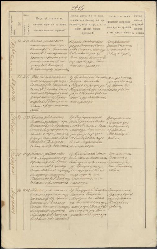 Krinčino Romos katalikų parapijos bažnyčios 1916 metų krikšto ir jungtuvių metrikų kopijos, fragmentai
