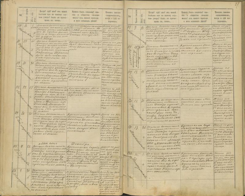 Pasvalio Romos katalikų parapijos bažnyčios 1894–1907 metų mirties metrikų knyga