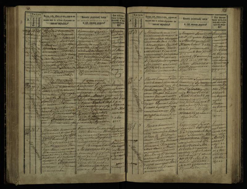 Pasvalio Romos katalikų parapijos bažnyčios 1873–1881 metų krikšto metrikų knyga