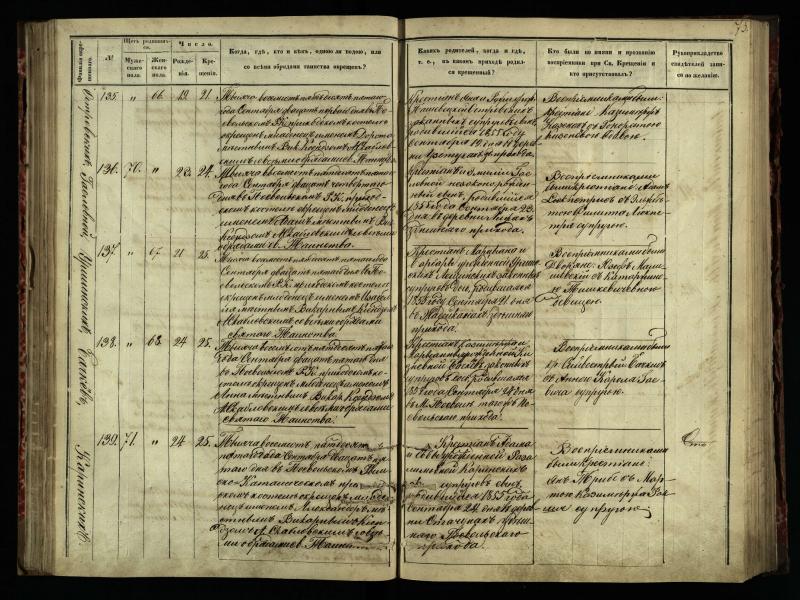 Pasvalio Romos katalikų parapijos bažnyčios 1854–1859 metų krikšto metrikų knyga