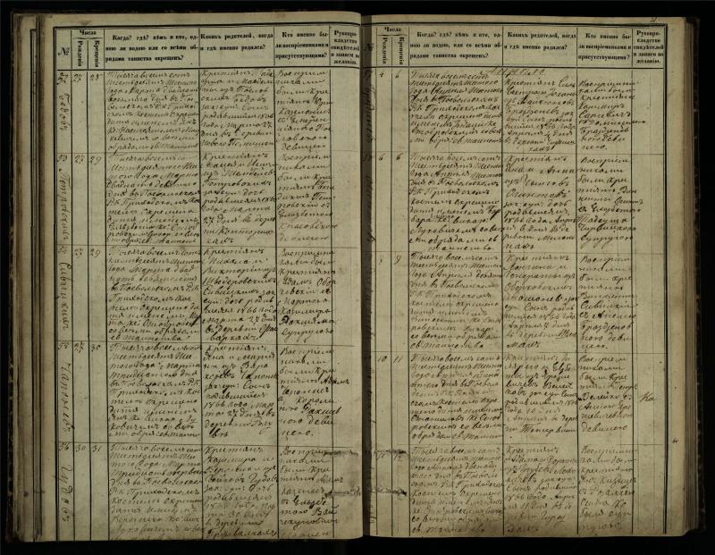 Pasvalio Romos katalikų parapijos bažnyčios 1864–1873 metų krikšto metrikų knyga