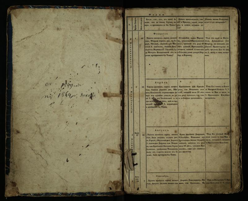 Pušaloto Romos katalikų parapijos bažnyčios 1849–1864 metų mirties metrikų knyga
