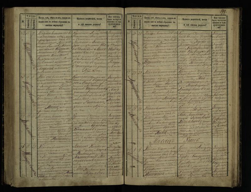 Pasvalio Romos katalikų parapijos bažnyčios 1873–1881 metų krikšto metrikų knyga