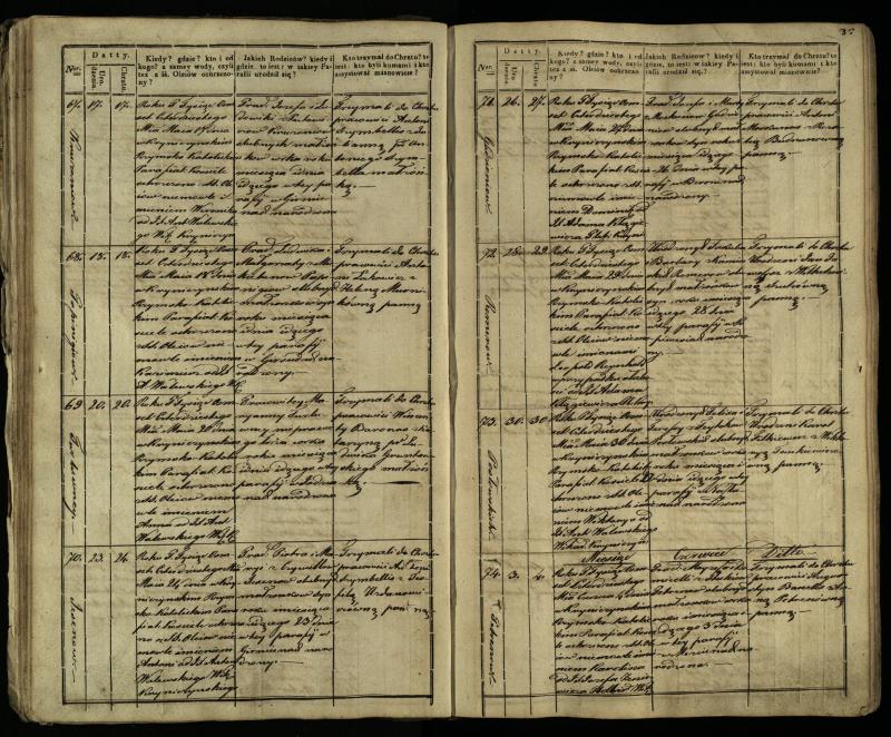 Krinčino Romos katalikų parapijos bažnyčios 1838–1848 metų krikšto metrikų knyga