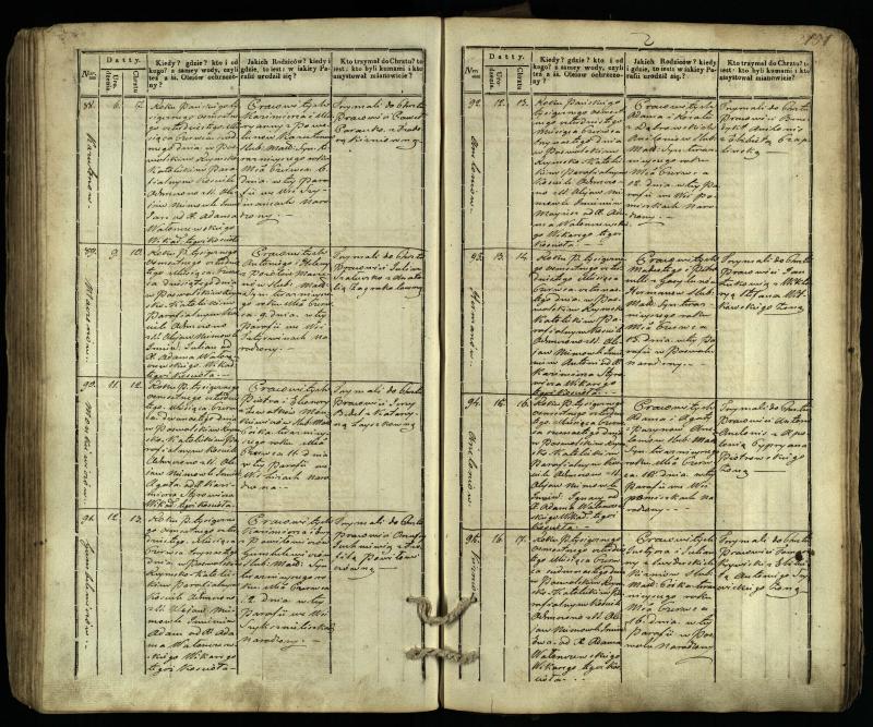 Pasvalio Romos katalikų parapijos bažnyčios 1832–1842 metų krikšto metrikų knyga