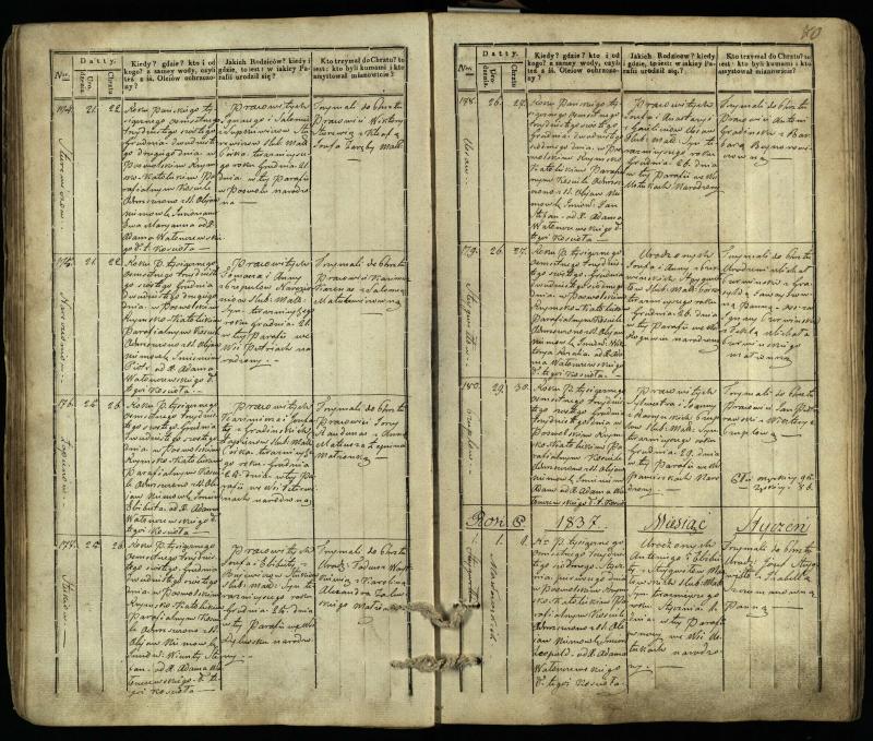 Pasvalio Romos katalikų parapijos bažnyčios 1832–1842 metų krikšto metrikų knyga