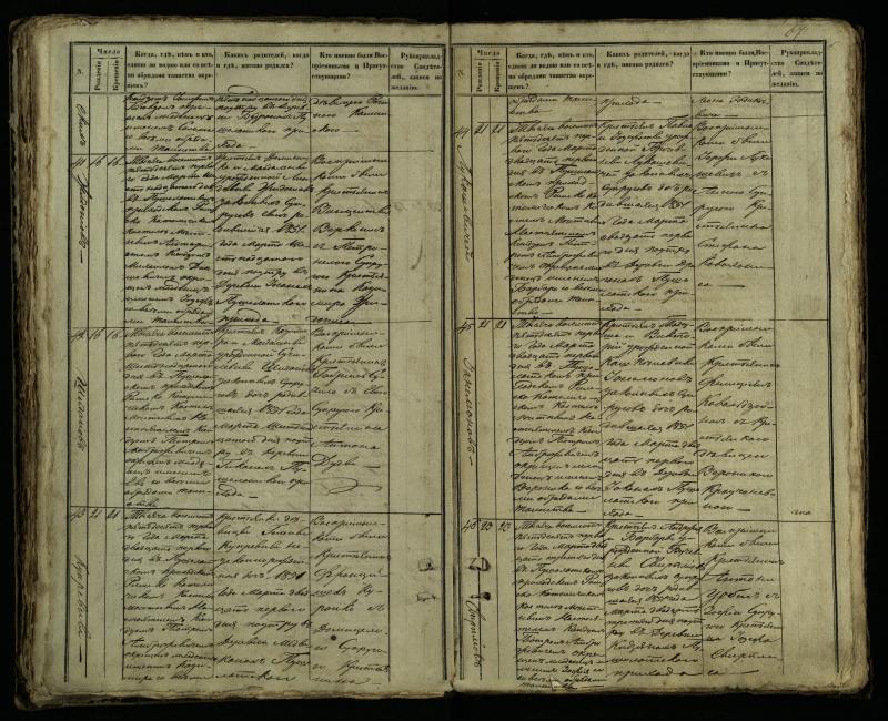 Pušaloto Romos katalikų parapijos bažnyčios 1849–1854 metų krikšto metrikų knyga