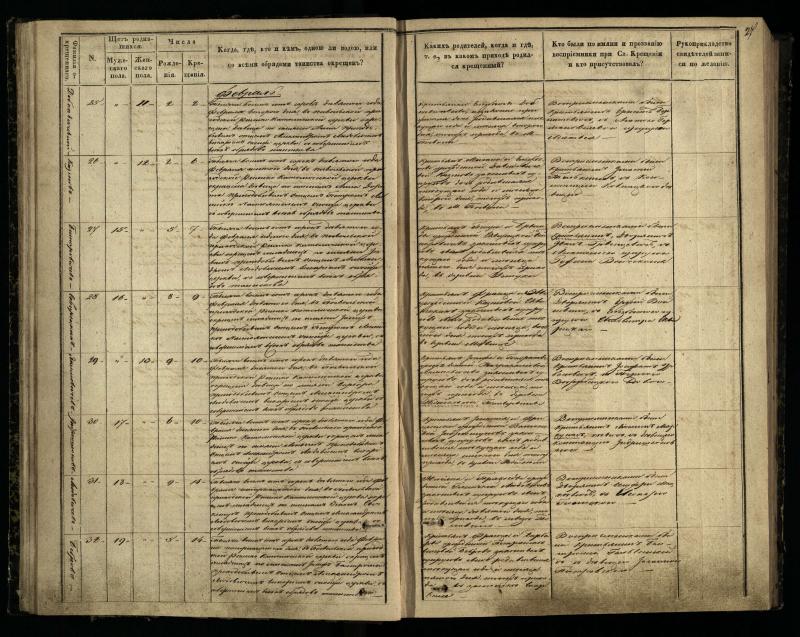 Pasvalio Romos katalikų parapijos bažnyčios 1848–1853 metų krikšto metrikų knyga