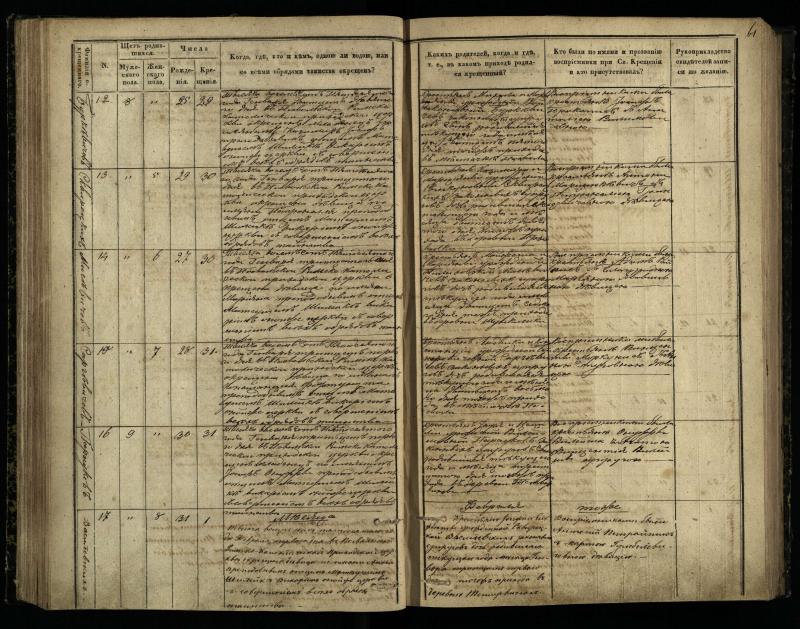 Pasvalio Romos katalikų parapijos bažnyčios 1848–1853 metų krikšto metrikų knyga