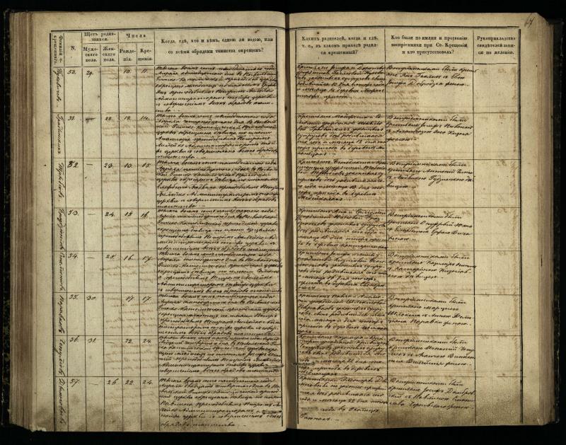 Pasvalio Romos katalikų parapijos bažnyčios 1848–1853 metų krikšto metrikų knyga