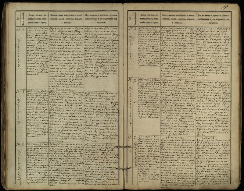 Pasvalio Romos katalikų parapijos bažnyčios 1891–1916 metų jungtuvių metrikų knyga
