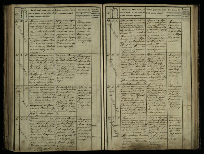 Pasvalio Romos katalikų parapijos bažnyčios 1864–1873 metų krikšto metrikų knyga