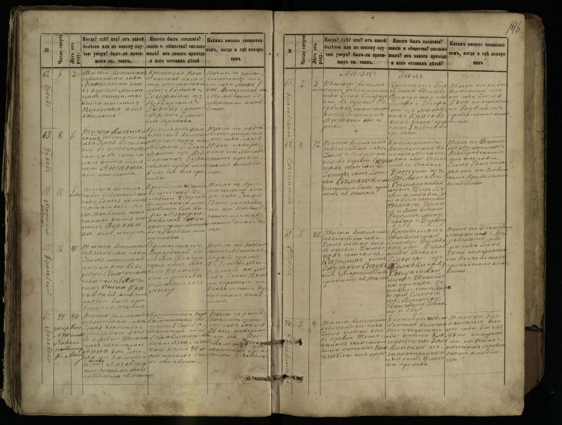 Pasvalio Romos katalikų parapijos bažnyčios 1881–1893 metų mirties metrikų knyga
