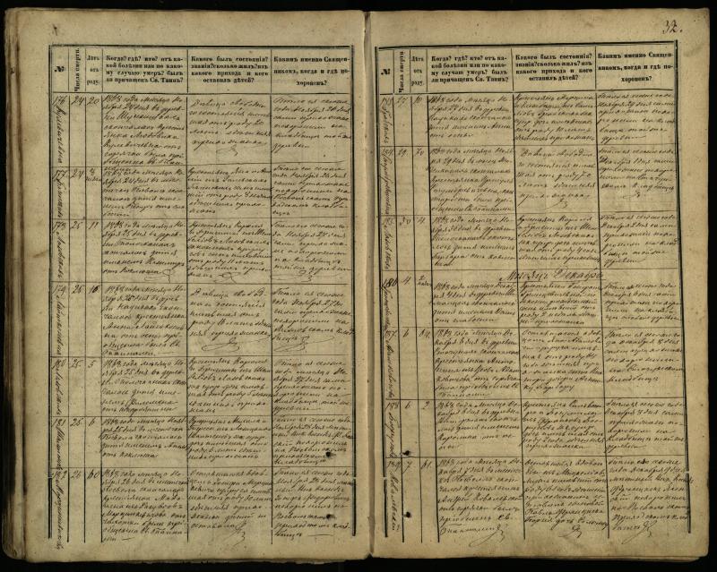 Pasvalio Romos katalikų parapijos bažnyčios 1866–1881 metų mirties metrikų knyga