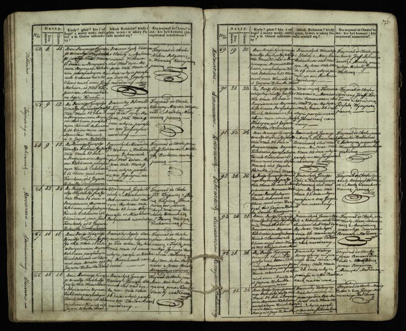 Pumpėnų Romos katalikų parapijos bažnyčios 1831–1837 metų krikšto metrikų knyga