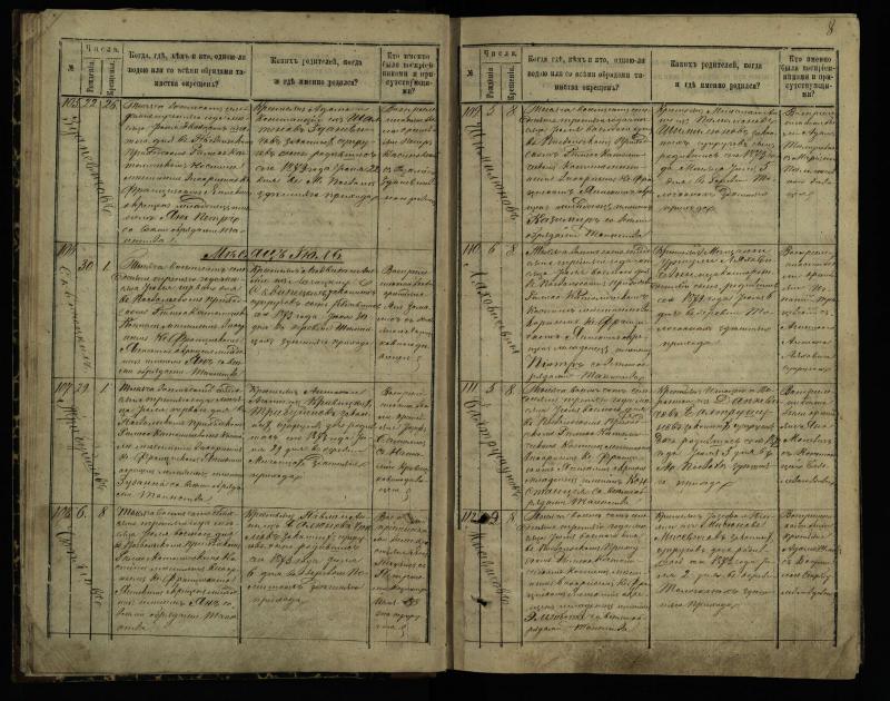 Pasvalio Romos katalikų parapijos bažnyčios 1873–1881 metų krikšto metrikų knyga