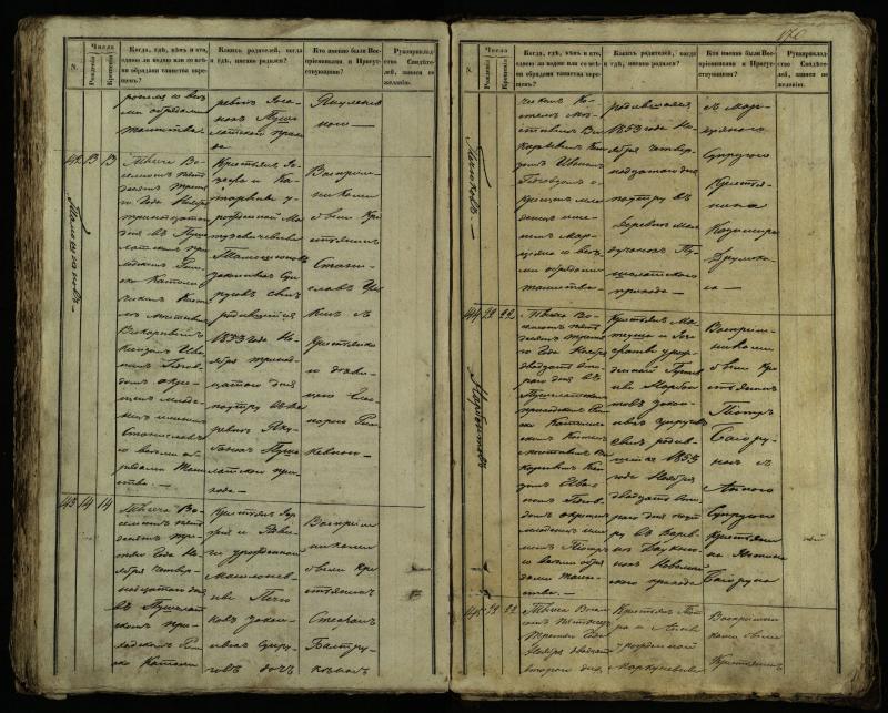 Pušaloto Romos katalikų parapijos bažnyčios 1849–1854 metų krikšto metrikų knyga