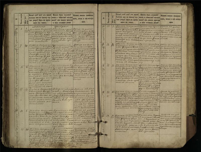 Pasvalio Romos katalikų parapijos bažnyčios 1881–1893 metų mirties metrikų knyga