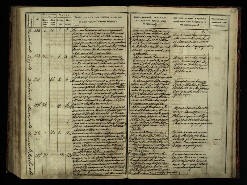 Pasvalio Romos katalikų parapijos bažnyčios 1854–1859 metų krikšto metrikų knyga